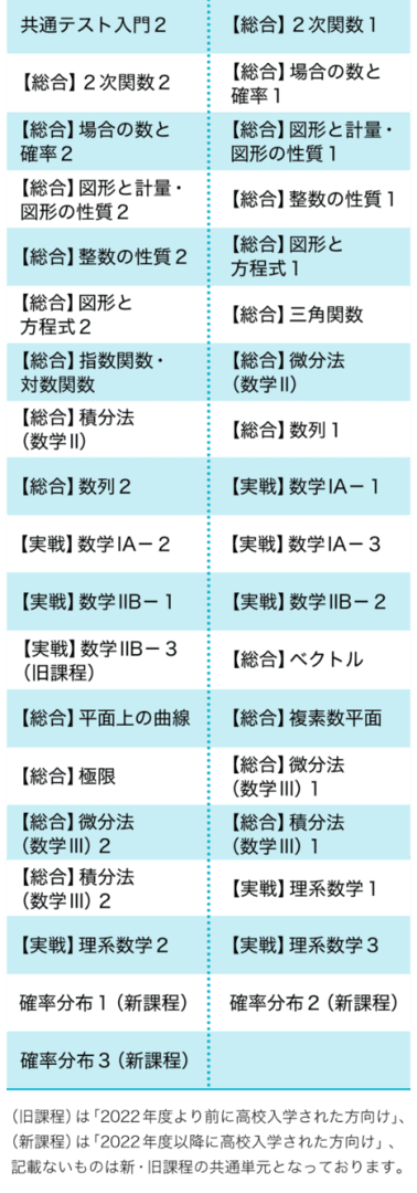 数学　オープンカリキュラム　カリキュラム一覧