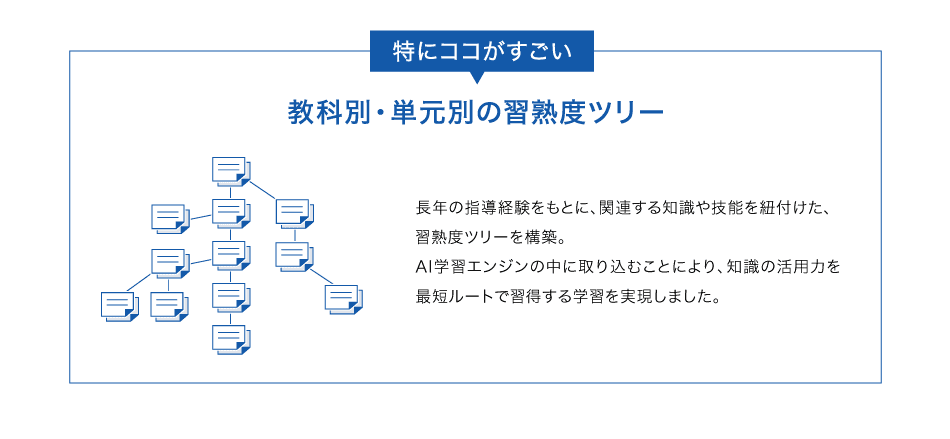 特にココがすごい　教科別・単元別の習熟度ツリー