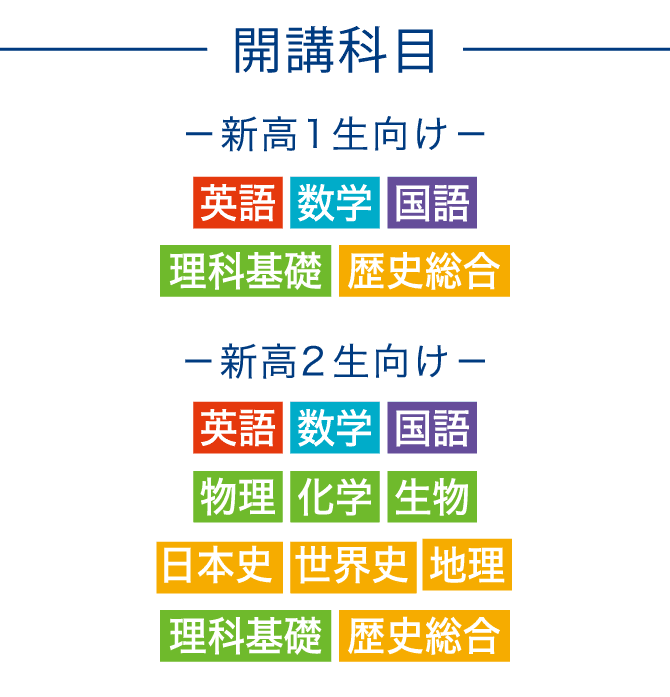 東大志望の新高1・高2生へ - Z会の通信教育(高1・高2生)