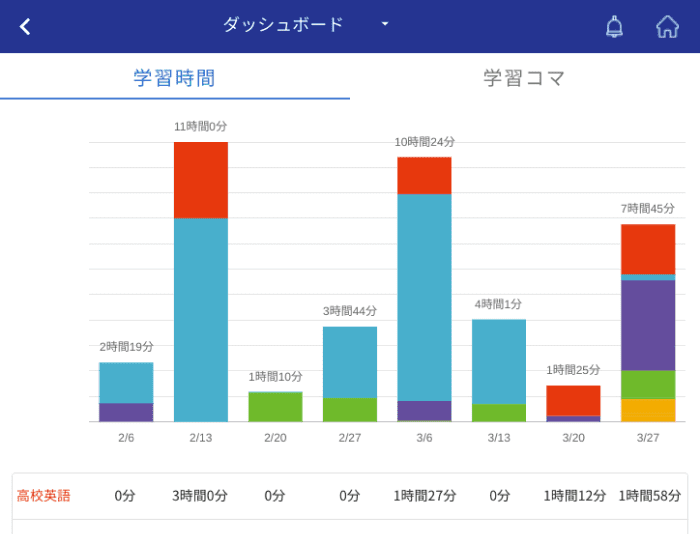 ダッシュボード