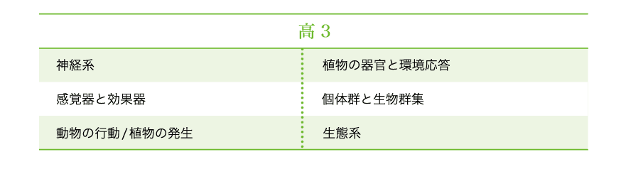 カリキュラム一覧　高3生物