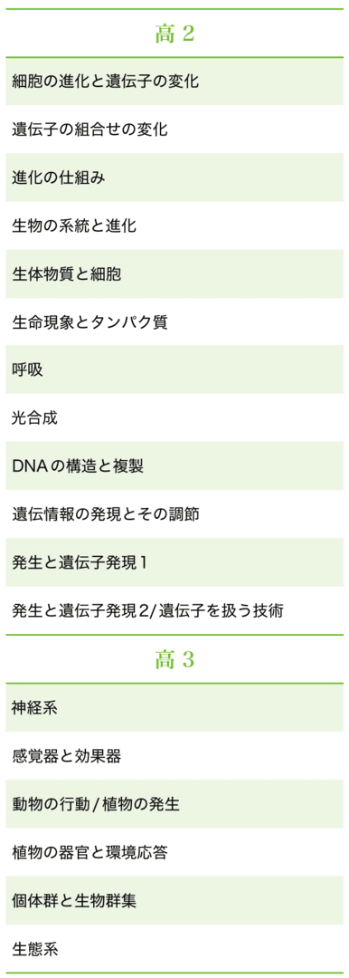 カリキュラム一覧　高2高3生物