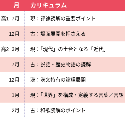 国語std