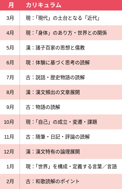 国語tk2