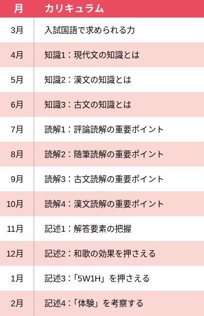 国語tk1