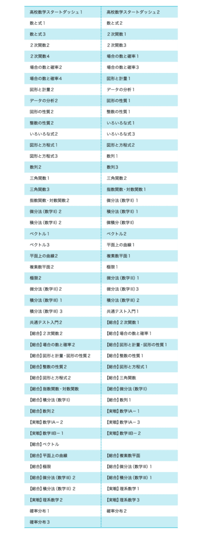 数学　オープンカリキュラム　カリキュラム一覧