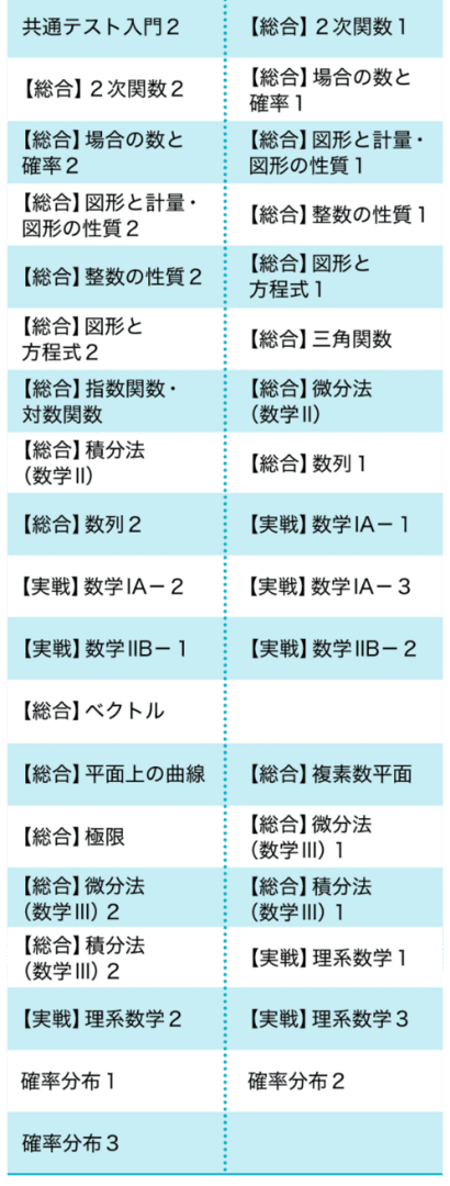 数学　オープンカリキュラム　カリキュラム一覧