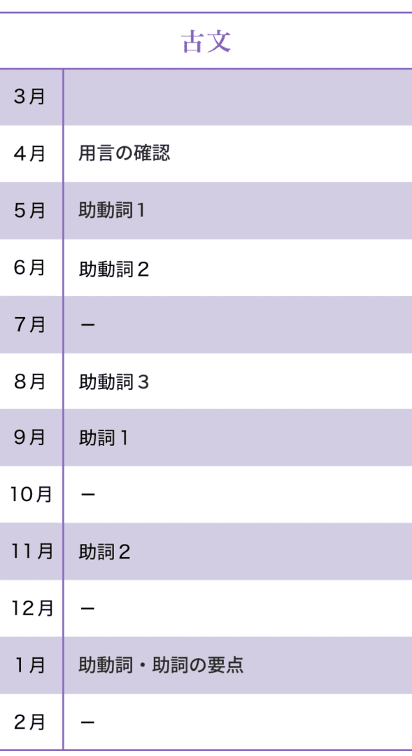 高1国語　オープンカリキュラム　古文