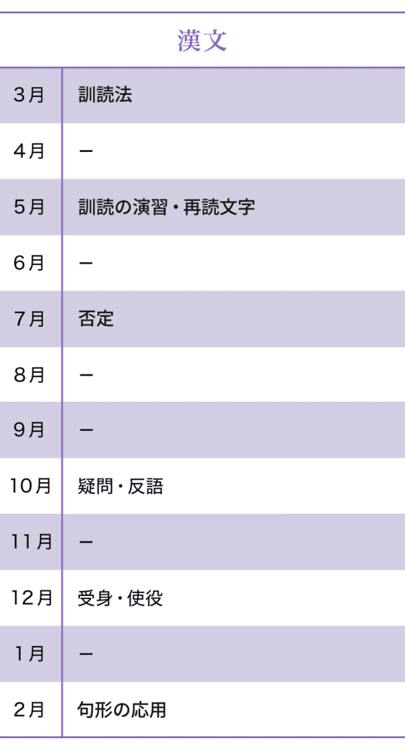 高1国語　オープンカリキュラム　漢文