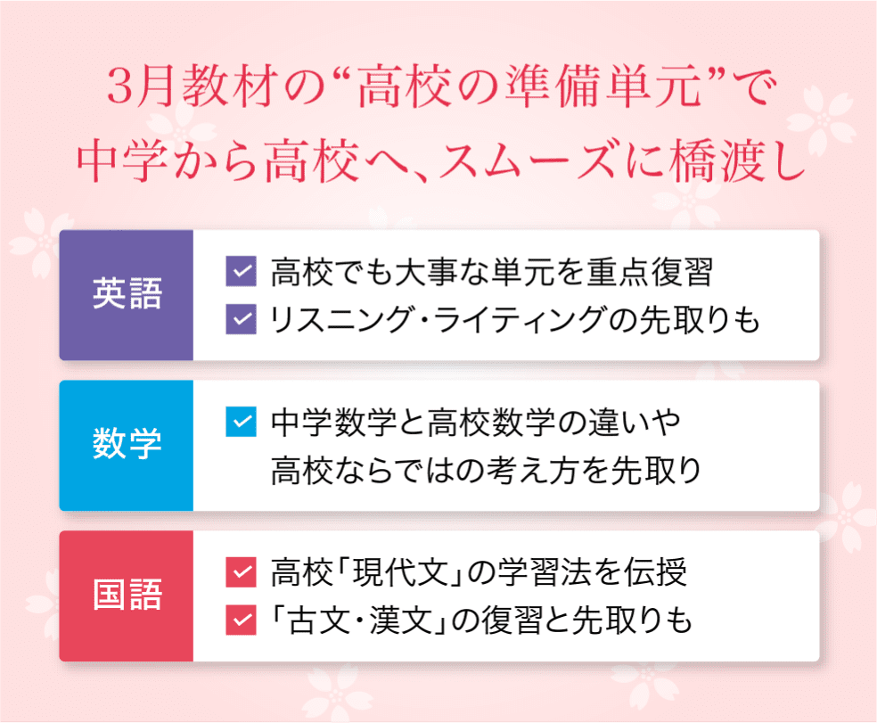 Z会の通信教育（新高1）
