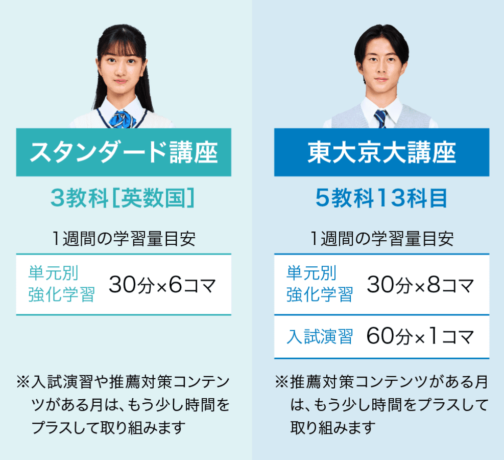z会 英語 数学 高校3年間復習1年分 【公式通販】
