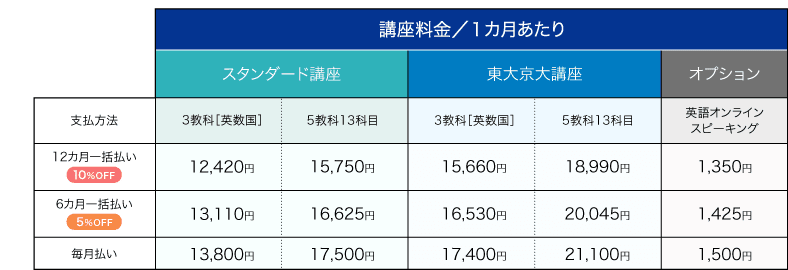 高1料金表