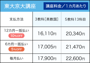 高2料金表_東大京大講座