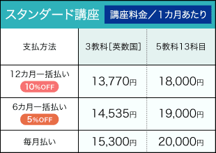 高2料金表_スタンダード講座