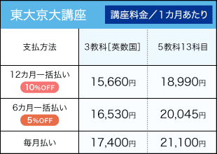 高1料金表_東大京大講座