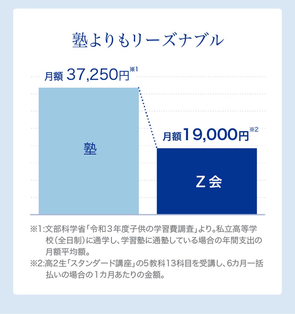All in one 学習で、現役合格へ。