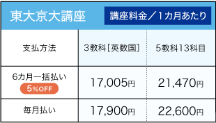 高2料金表_東大京大講座