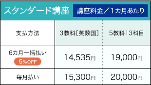 高2料金表_スタンダード講座
