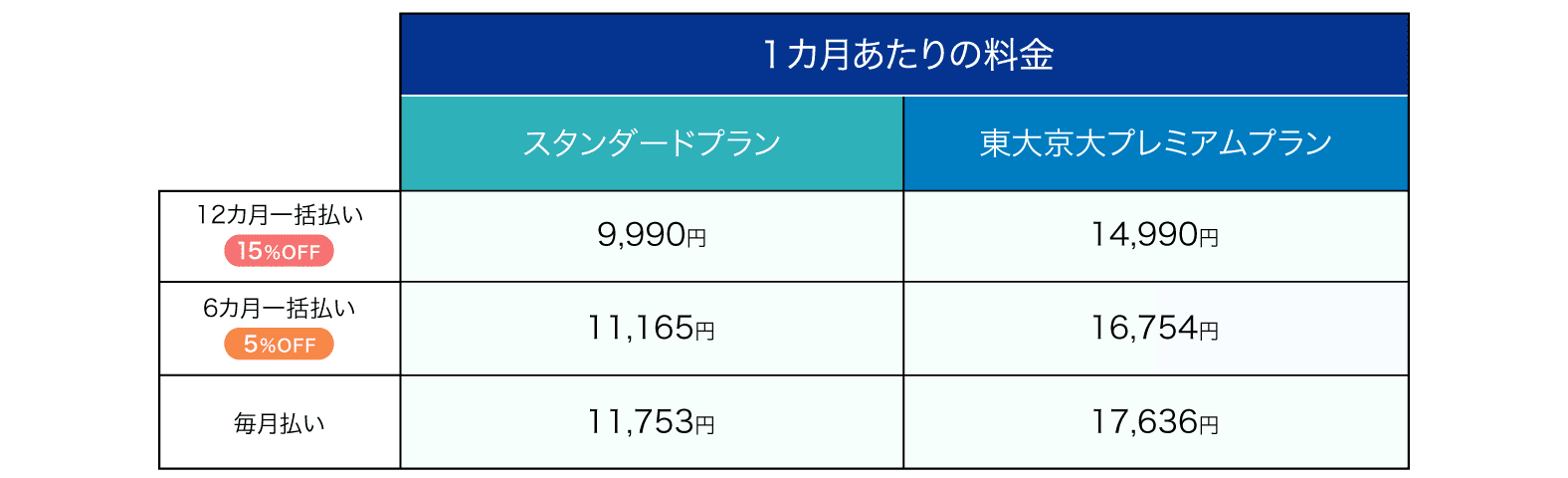 高1料金表