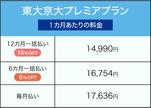 高1料金表_東大京大プレミアプラン
