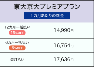高2料金表_東大京大プレミアプラン