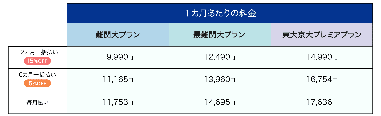 高2料金表