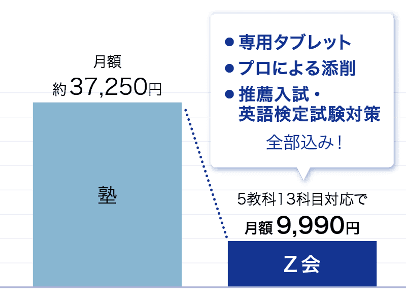 グラフ