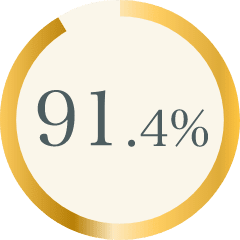 91.4%