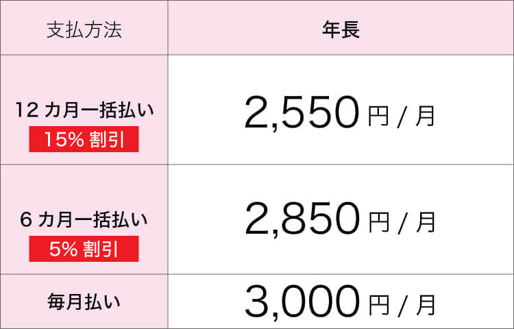 Ｚ会幼児コース-受講会費