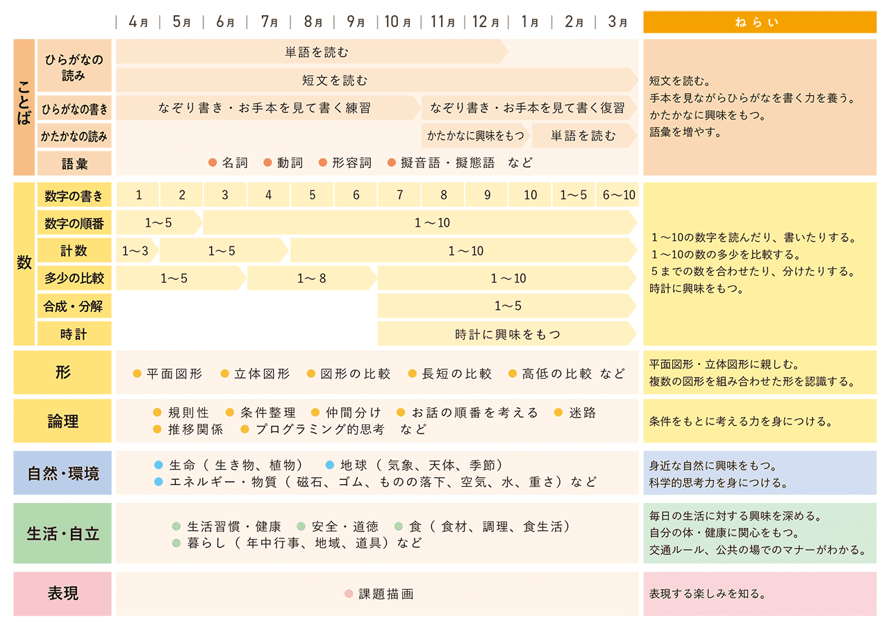 年中 出題内容と狙い