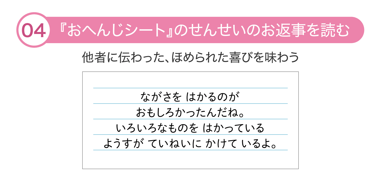 体験フロー4