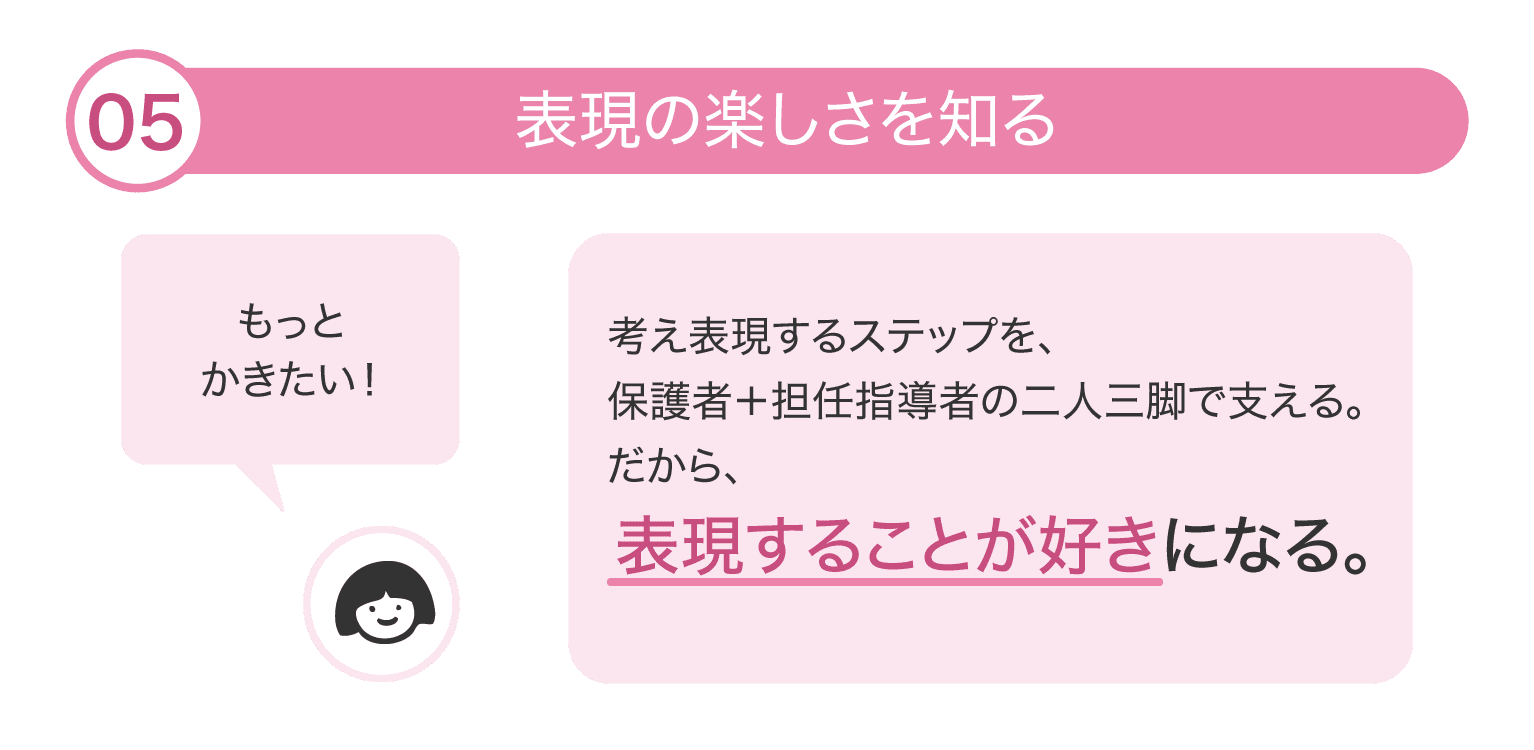 体験フロー5