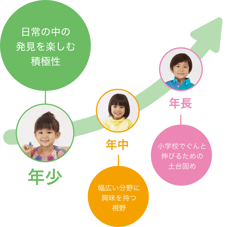 学びに向かう姿勢を身につける