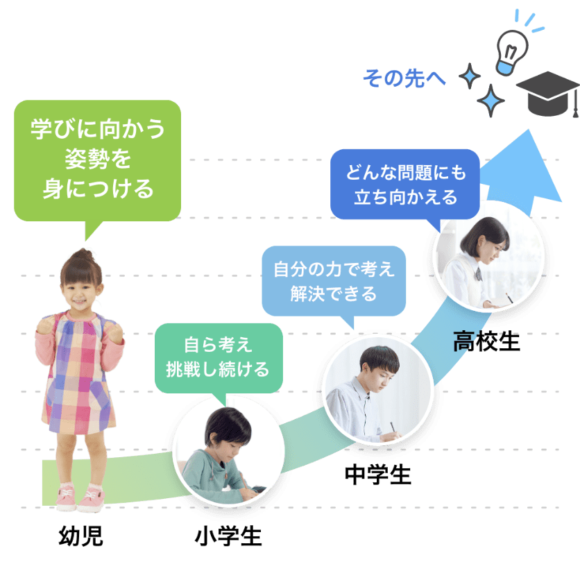 Z会がめざす子どもたちを成長させる“あと伸び”のかたち