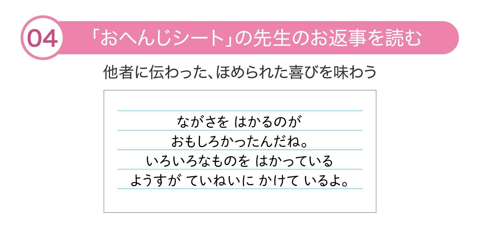 体験フロー4