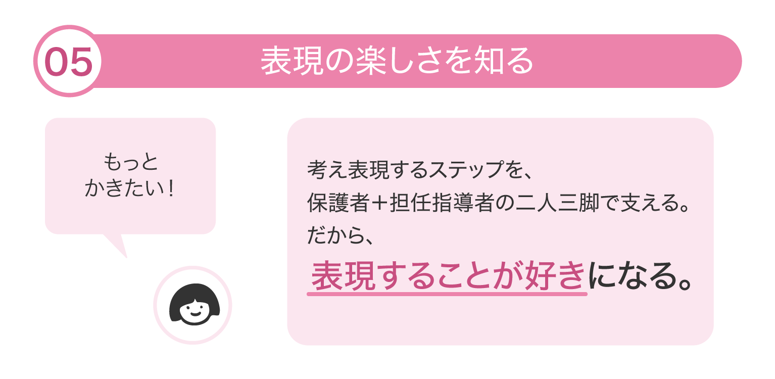 体験フロー5
