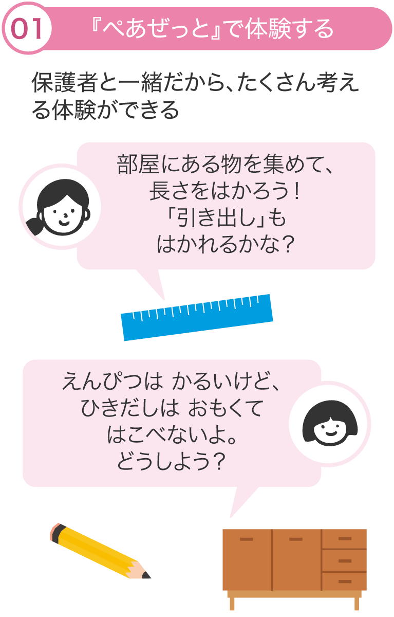 体験フロー1