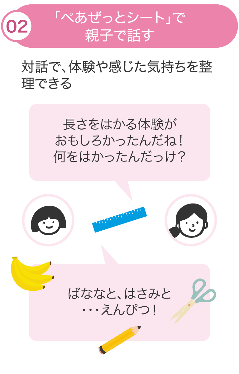 体験フロー2