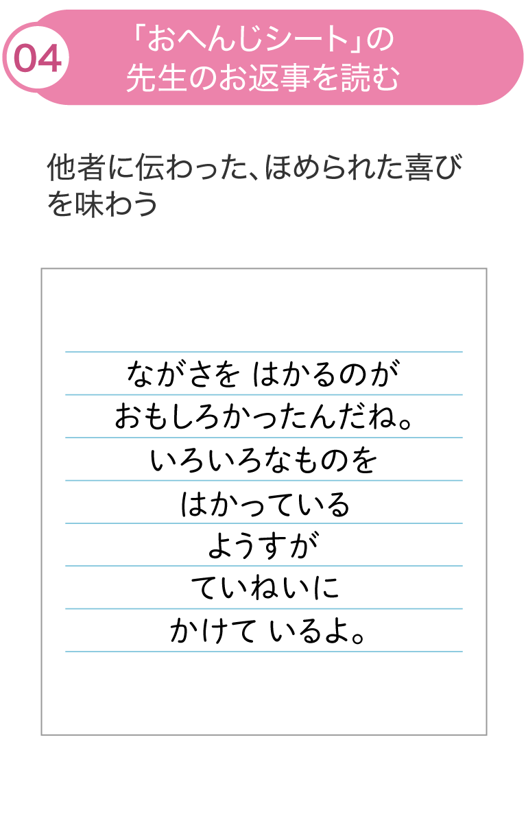 体験フロー4