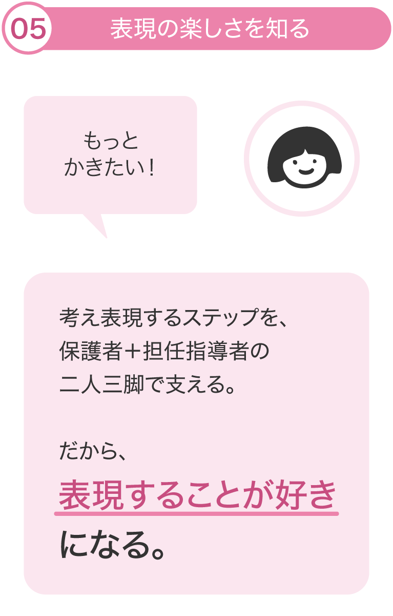 体験フロー5