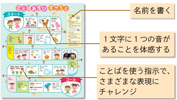 年中すごろく中身