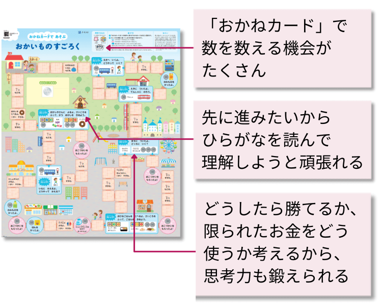 年長すごろく中身