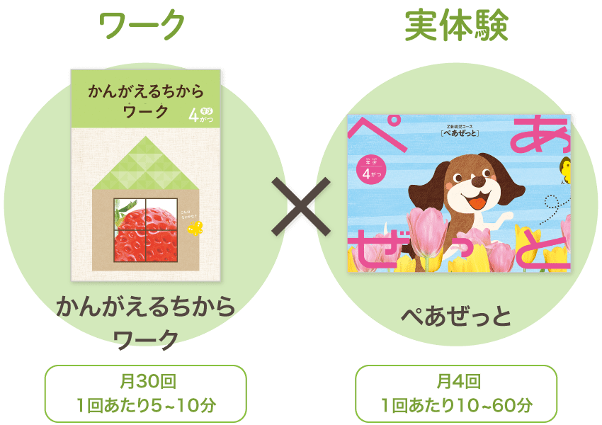 ワークと実体験