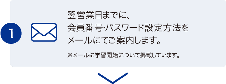 翌営業日までに、会員番号・パスワード設定方法をメールにてご案内します。
