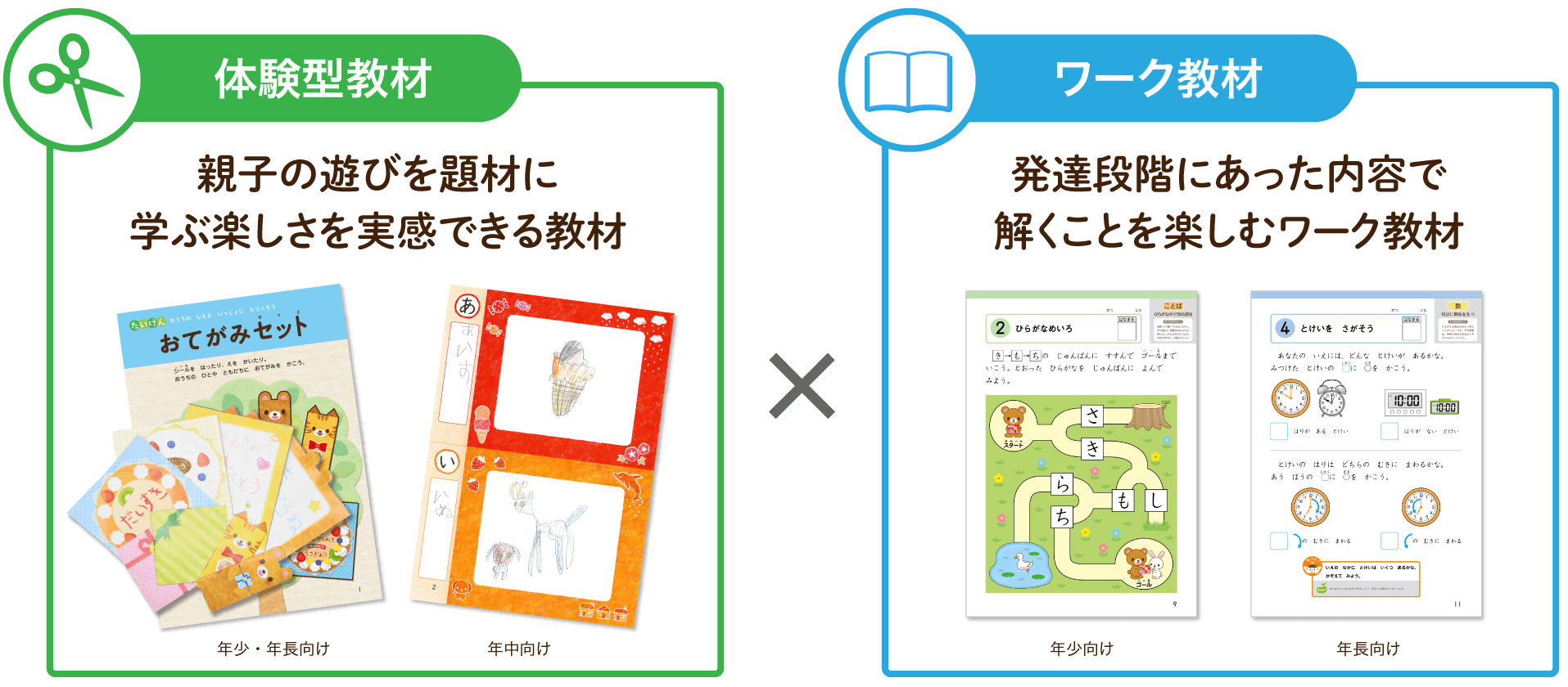 Z会の両輪の学び