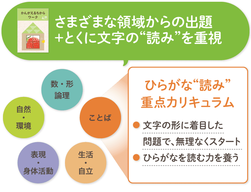 文字の読みを重視+さまざまな領域の出題