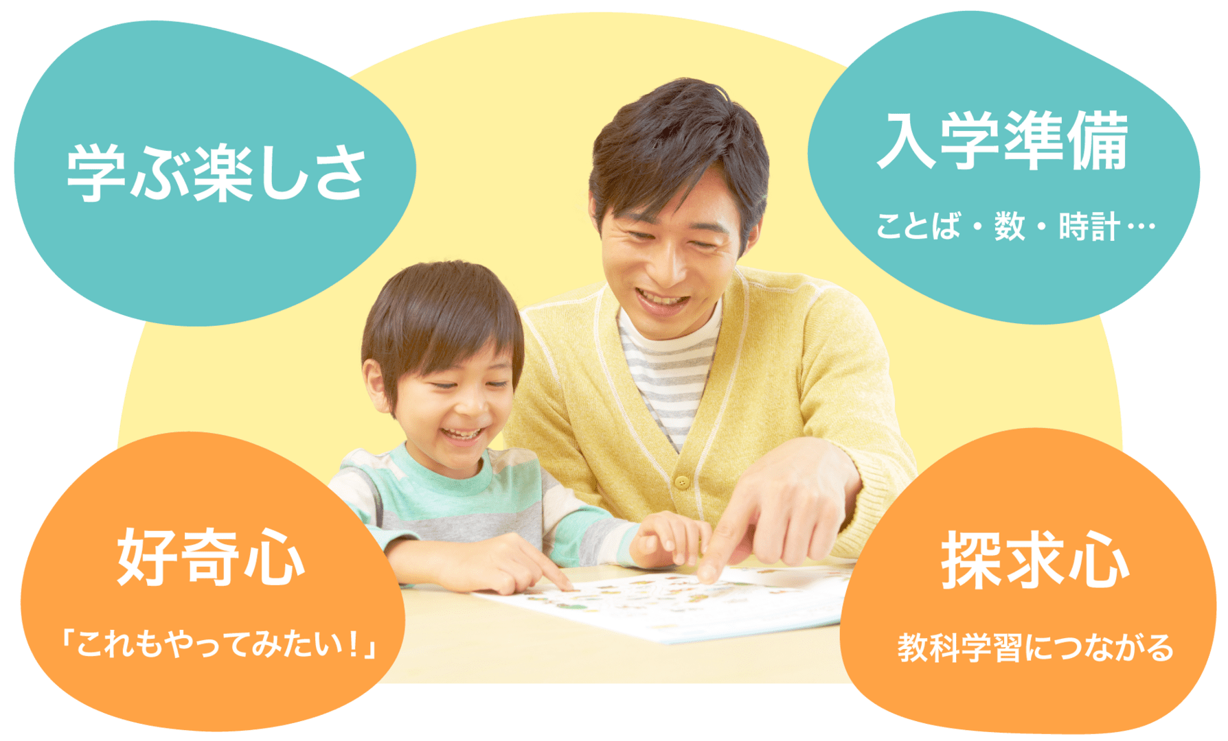 学習の土台