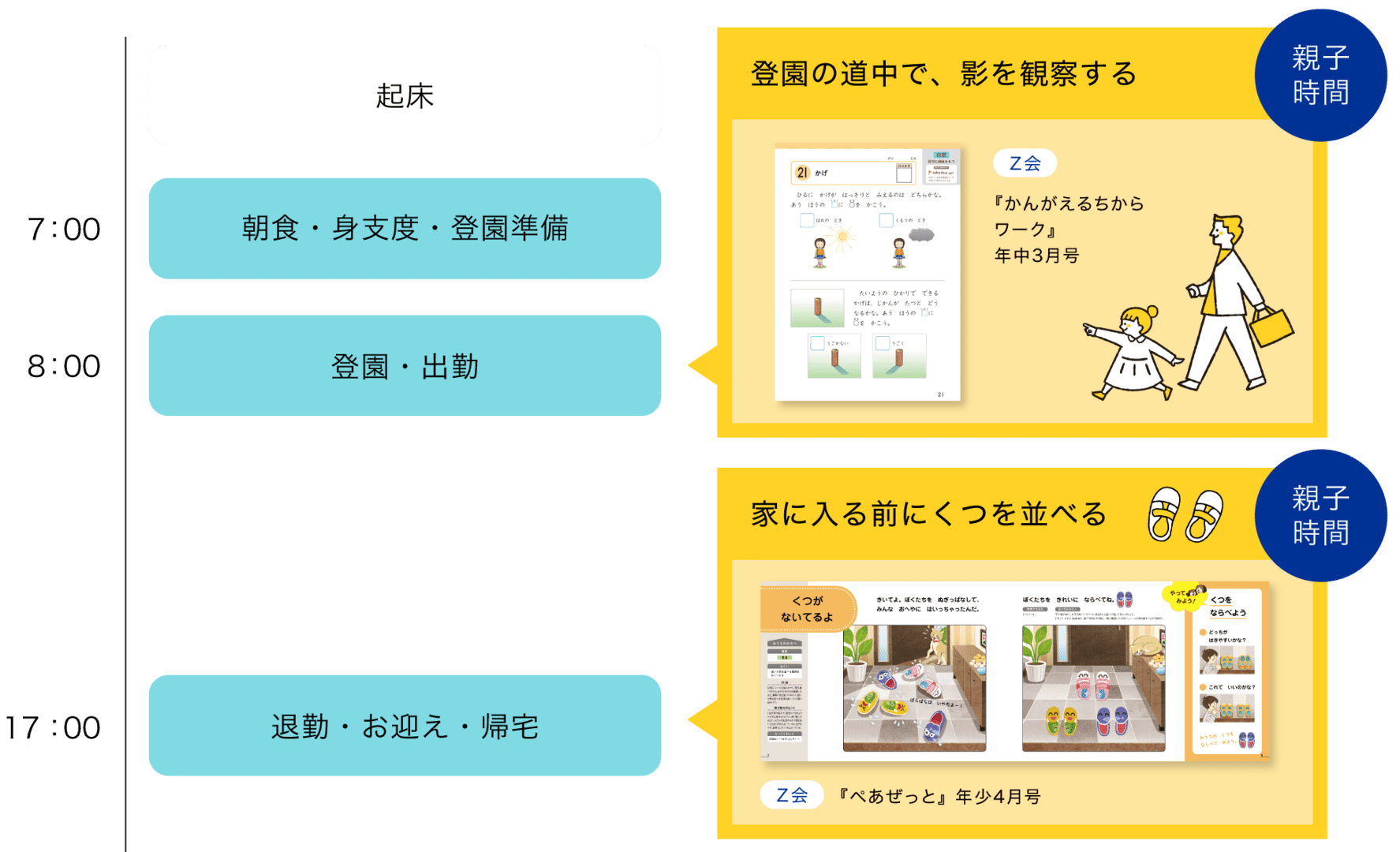 日常にZ会を取り入れたスケジュール例