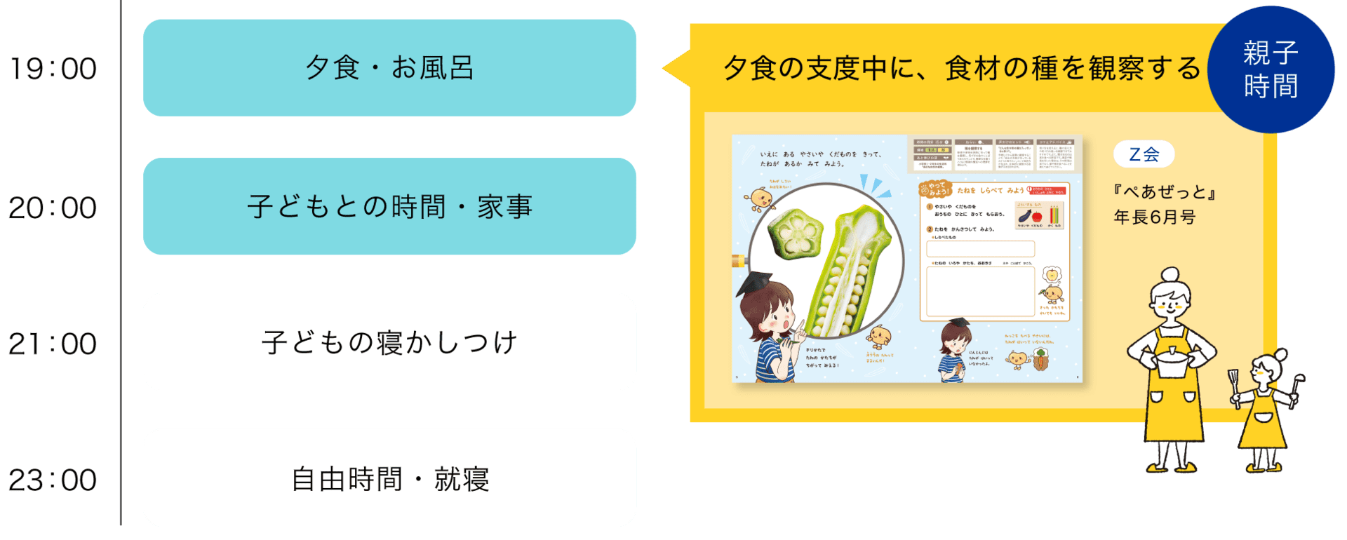 日常にZ会を取り入れたスケジュール例