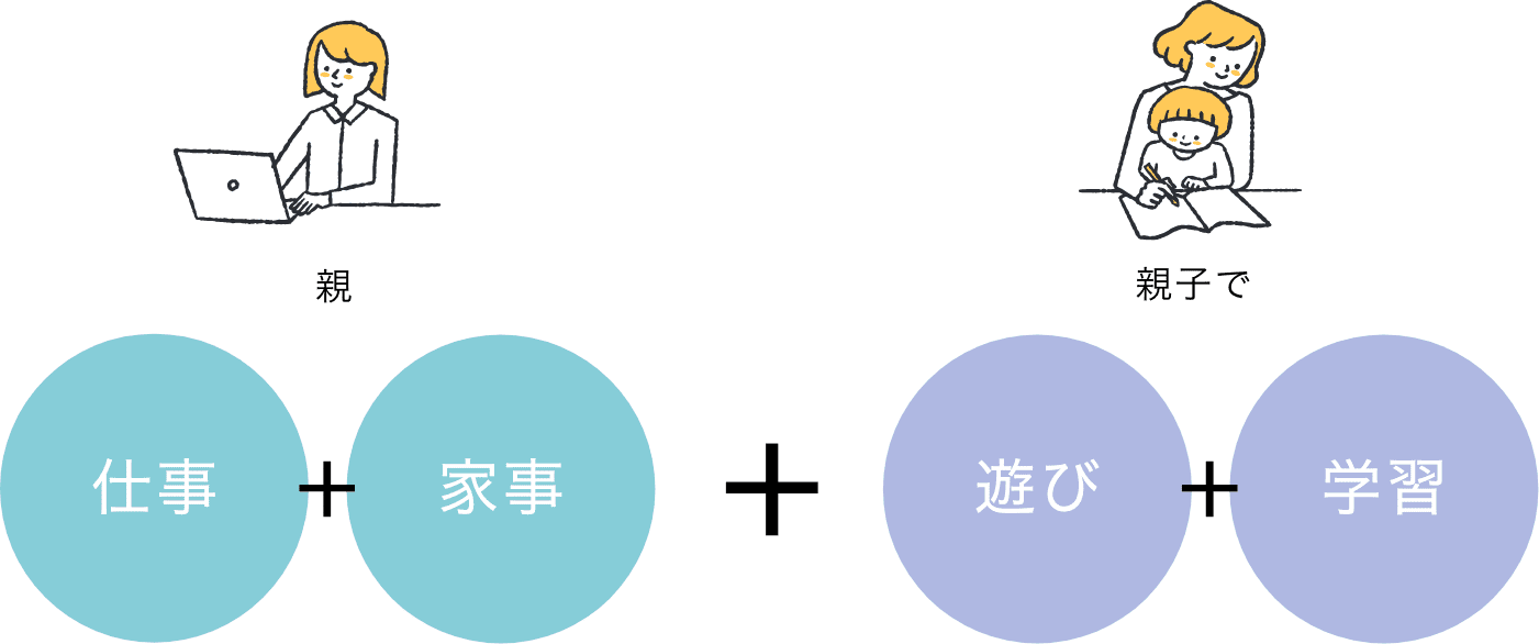 仕事・家事をこなしつつ、親子の時間も大切に
